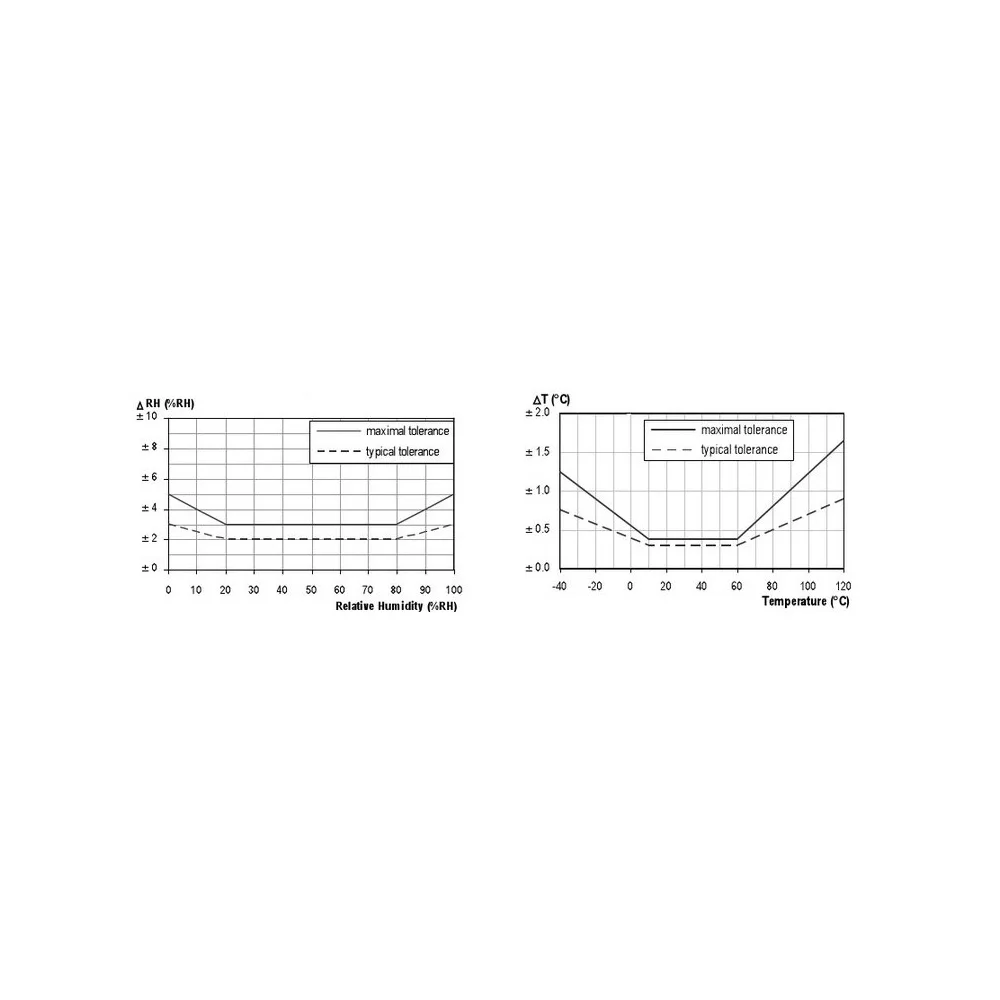 Taidacent-Sonda Digital de alta temperatura y humedad, resistente a altas temperaturas, impermeable, 21 SHT20 I2C, Sensor de temperatura y humedad