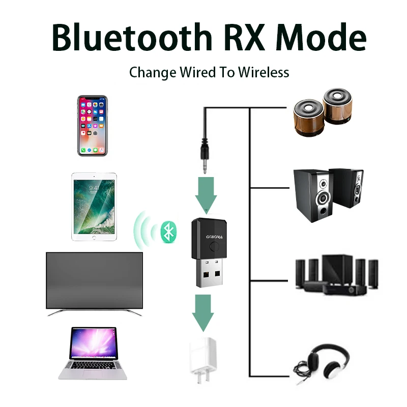 VAORLO-Adaptador de Audio 4 en 1 con Bluetooth 5,0, Dongle inalámbrico, estéreo, música, 3,5 MM, AUX, transmisor y receptor para PC, TV y coche