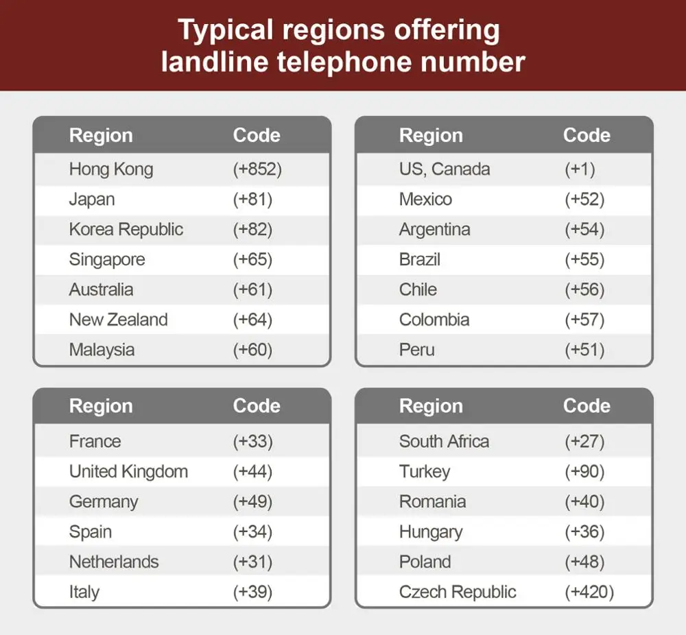 Desktop IP Phone VoIP service inside- Android 4G- Easy Call System Easy Call System support 3G WIFI SIM card for conference call