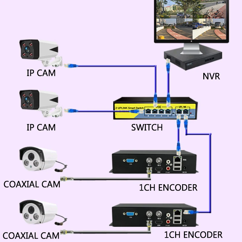 1ch & 4ch codificador de vídeo sinal de vigilância câmera coaxial analógica para conversor de rede servidor codificador de formato de vídeo analógico para ip