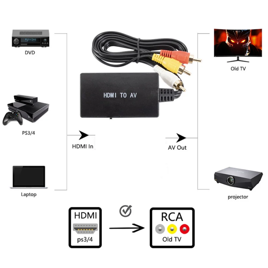 WVVMVV HDMI To RCA AV/CVBS 어댑터 HD 비디오 컨버터 박스, HDMI to RCA AV/CVSB L/R 비디오 1080P 미니 HDMI to AV 지원 NTSC PAL