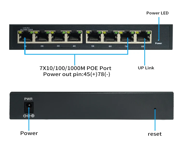 非標準 24V 8 ポート ギガビット制御されていない PoE スイッチ 120W ネットワーク スイッチ用