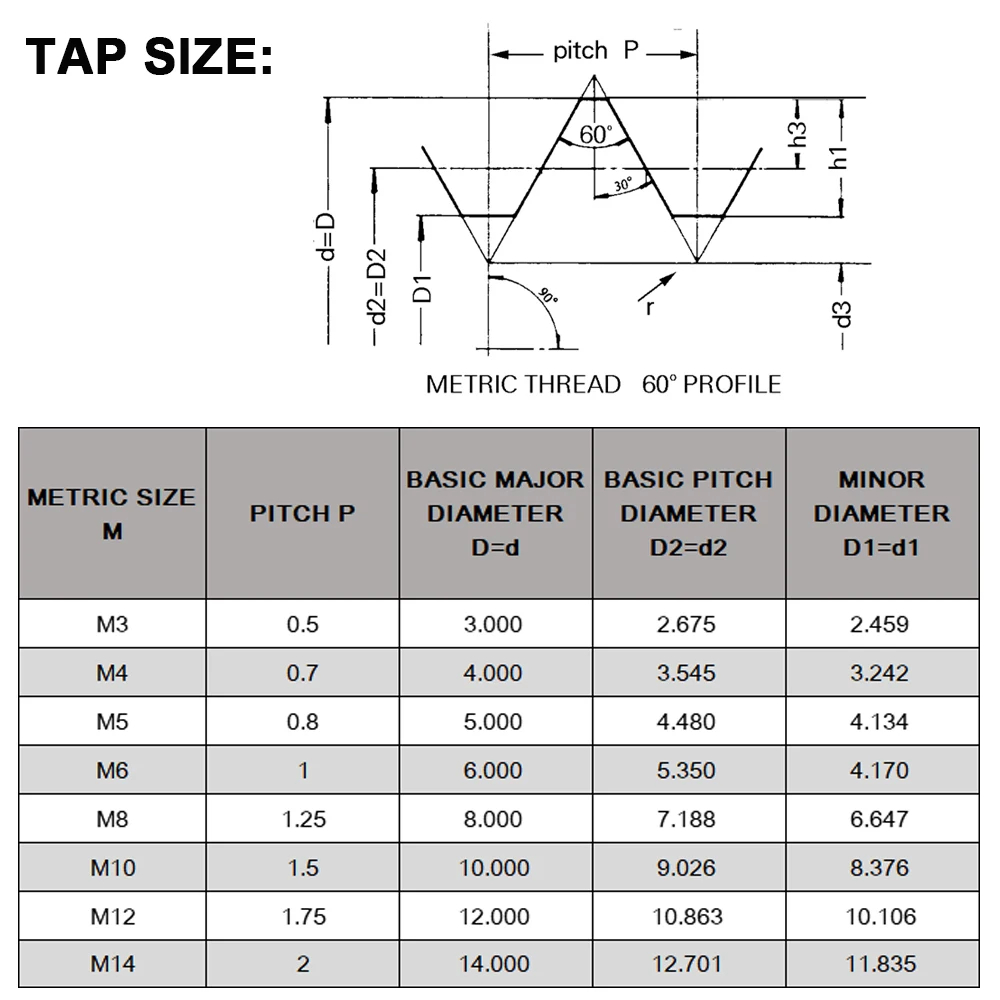 HRC64 HRC64 HSS-Co-M35 Metric Serial Tap Set M3 M4 M5 M6 M8 M10 M12 Right Hand Thread Cutter Machine Taps For Stainless Steel