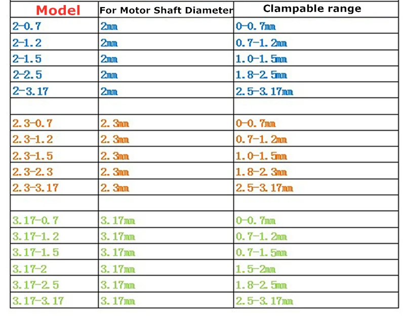 MINI Twist เจาะ Clamp DIY ขนาดเล็ก Chuck ทองแดงสำหรับ2/2 3/3 17Mm Shaft