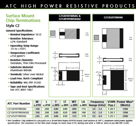Original new 100% CZ12525T0050G CZ12525T0050GTR high frequency resistance 50R 2% 20W (Inductor)