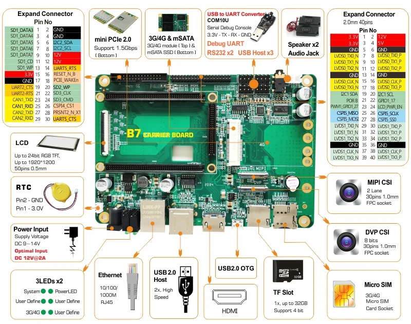 SBC6U5DF2-B7A ich. mx6DualLite Computer-Board imx6 Android/Linux DevelopmentKIT ich. mx6 SOM CortexA9 Embedded POS Medizinische/Industrie