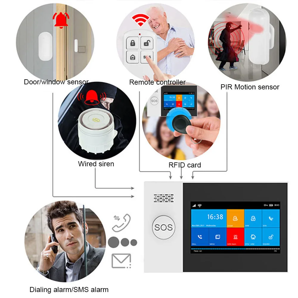 Tuya-Security Alarm System Kit, Controle Inteligente App, Câmera IP, Auto Dial, Detector de movimento, Wi-Fi, GSM, Smart Home, Topo, PG107