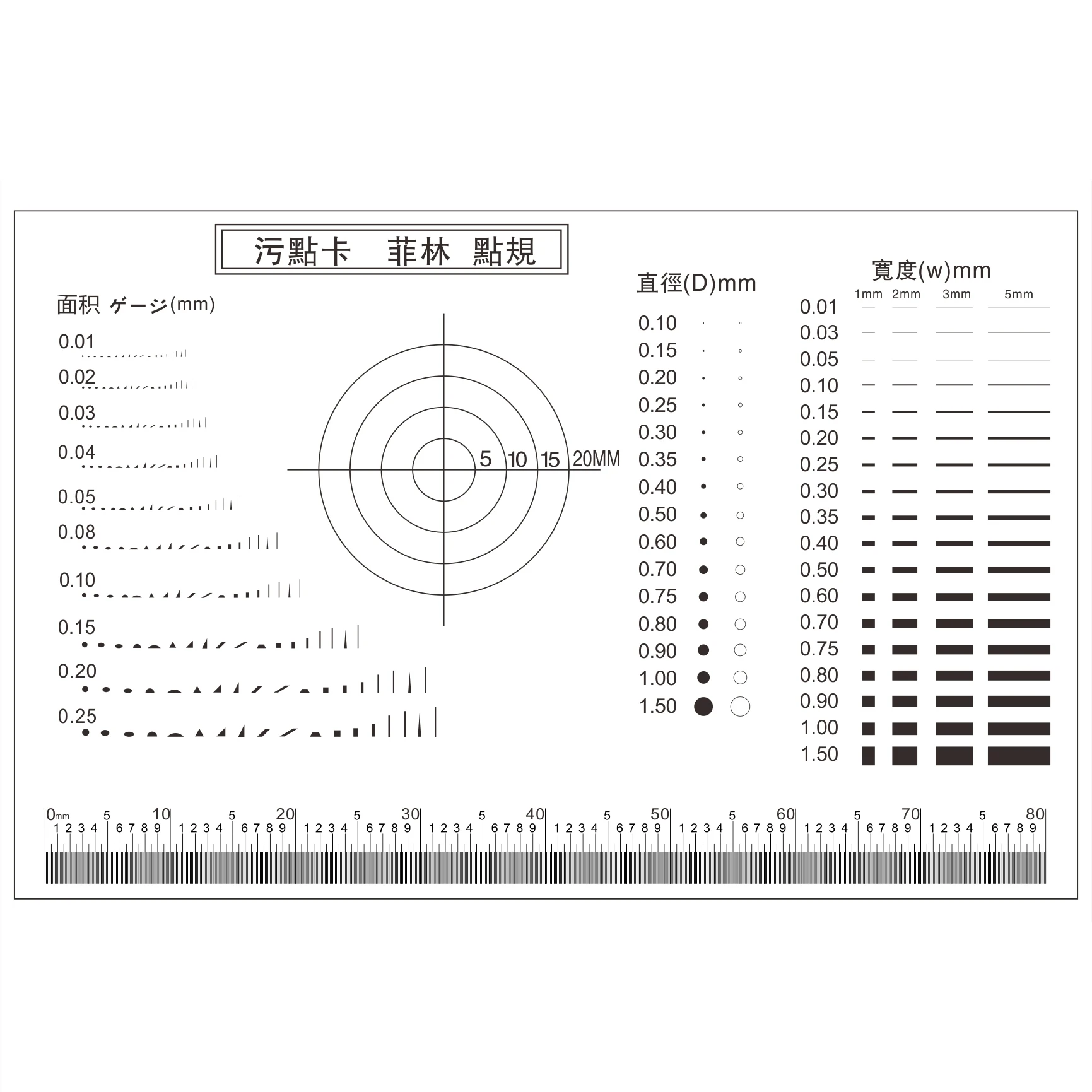 90X60mm Gauge Point Transparent Film Stain  Comparison Card  Crack Contrast PET Dot Line Surface Quality Inspection