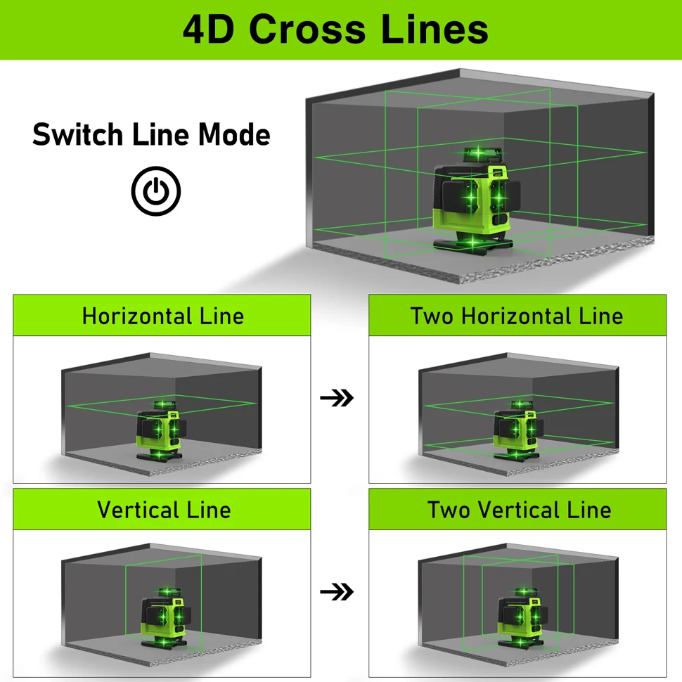 Imagem -06 - Clubiona 4d 16 Linhas Profissional Alemão Núcleo Piso Teto Controle Remoto Linha Verde Nível Laser com 5000mahs Bateria Li-ion