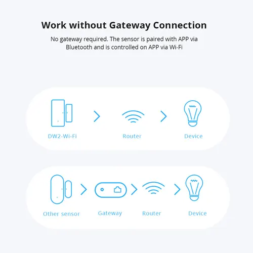Imagen 2 del producto Sonoff-Sensor de seguridad inalámbrico para puerta y ventana, alarma de seguridad para el hogar, funciona con la aplicación eWeLink, compatible con dispositivos Sonoff, IFTTT, DW2-WiFi