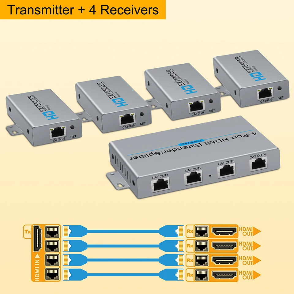 4 Port HDMI Extender Splitter RJ45 60m HDMI Splitter Extend 1x4 1080P over Cat5e/6 Cable HDMI Extender Transmitter Receiver