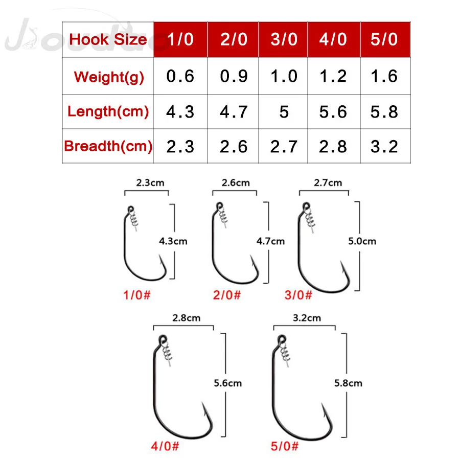 Jioudao 50pcs/lot Fishing Hooks Carbon Steel Wide Super Lock Fishhooks Soft Worm Lure Softjerk Hooks 1/0#-5/0# Fishing Tackle