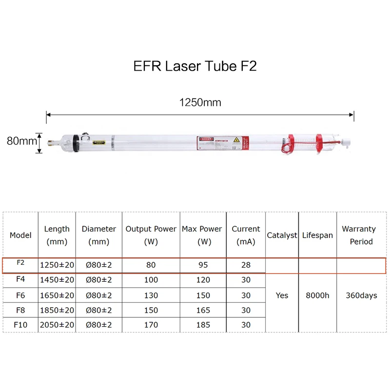 레이저 헤드 CO2 레이저 전원 공급 장치 + EFR-F2 유리 튜브 세트 80w-100w 레이저 커터/조각사 기계에 대 한 최고의 일치