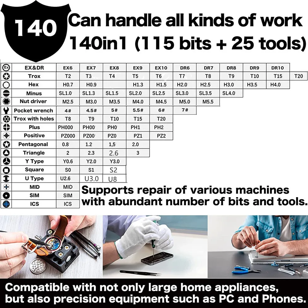 Precision Screwdriver Set - 140-In-1 Small Screwdriver Bit Set for DIY Electronic Repairs - Computer- Micro PC, Laptop, iPhone