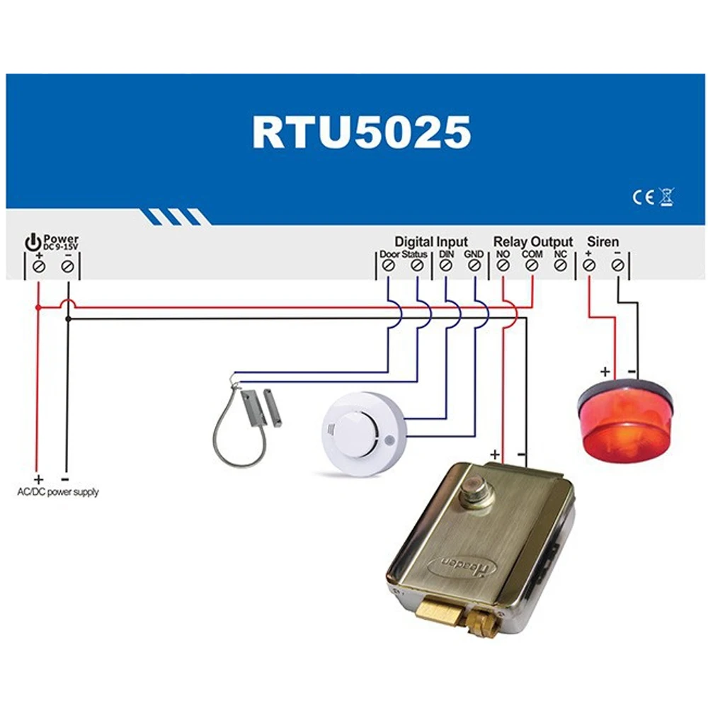 SIM Card RTU5024 2G GSM Relay Smart Garage Door Opener Door Access Wireless By Free Call 850/900/1800/1900MHz