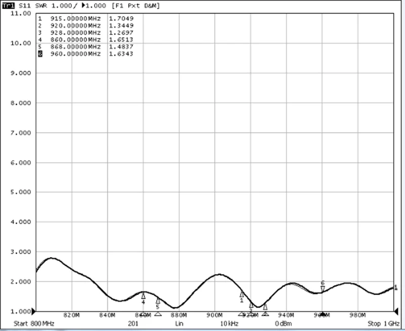 FONKAN FA-315 915MHz UHF RFID Near Field Panel Antenna For Retail Application