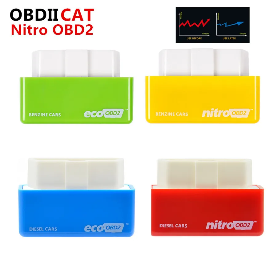 

100pcs Nitro OBD2 ECOOBD2 15% Fuel Save More Power ECU Chip Tuning Box NitroOBD2 Eco OBD2 For Diesel Benzine Car Plug&Driver