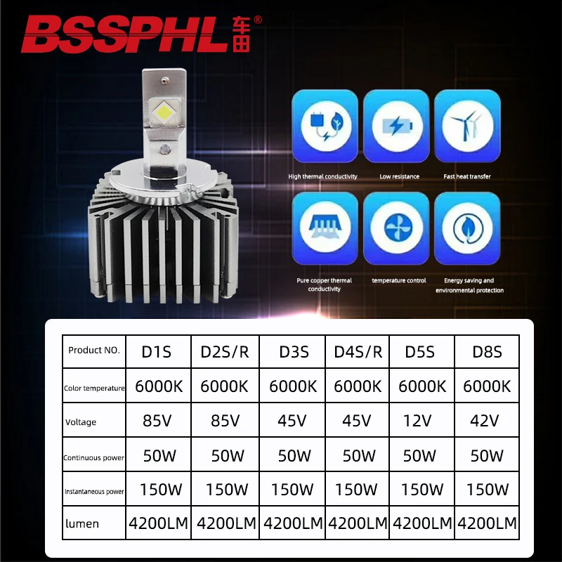 BSSPHL Non-destructive Installation LED D1S D2S D3S D4S D5S D8S High Power Brightness Upgrade Modified Car Headlight Bulb 50W