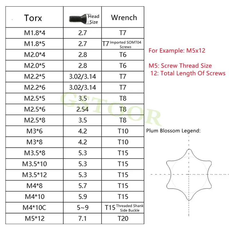 20PCS Schraube M 1,6 M2 M 2,2 M 2,5 M3 M 3,5 CNC Werkzeug Arbor Zubehör Drehmaschine Cutter Schneiden halter Zubehör