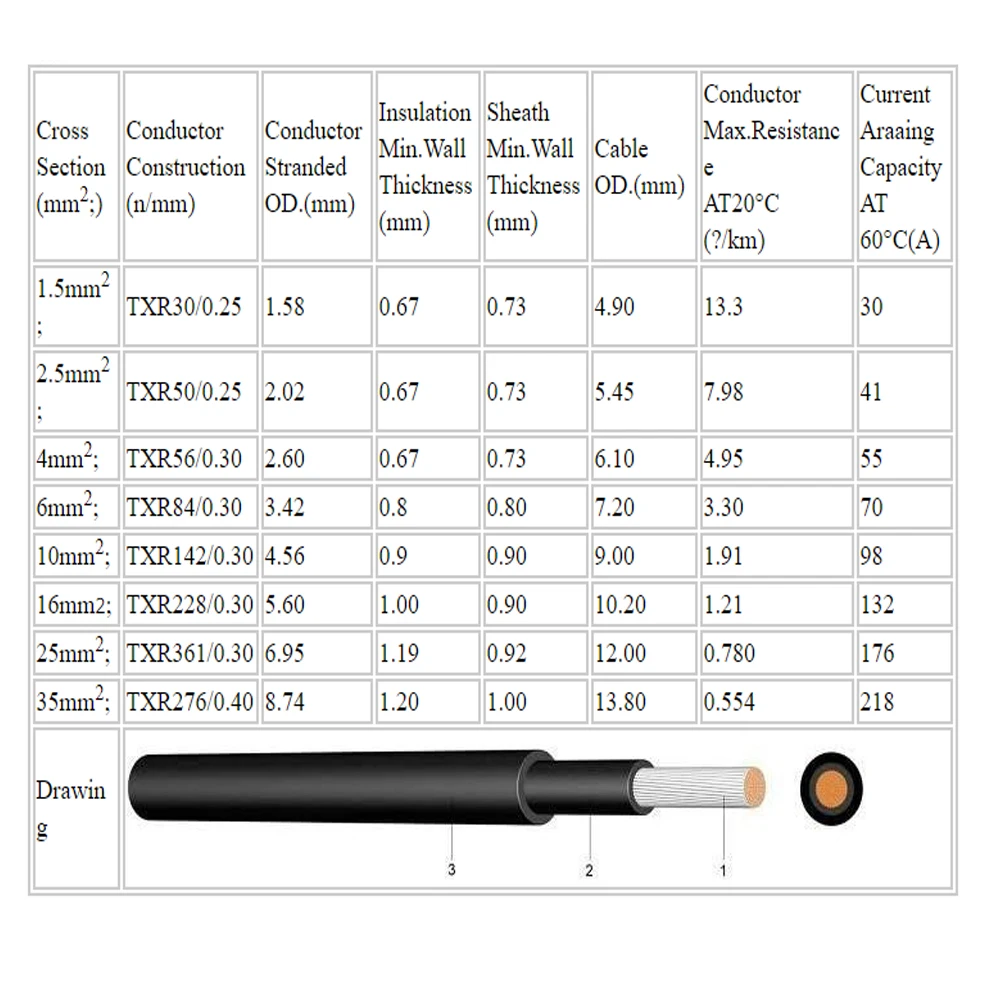 Solar Panel Extension Cable 1 Pair Copper Wire Black+Red Photovoltaic cable Connector 10/12/14 AWG PV Cable Wires Connectors