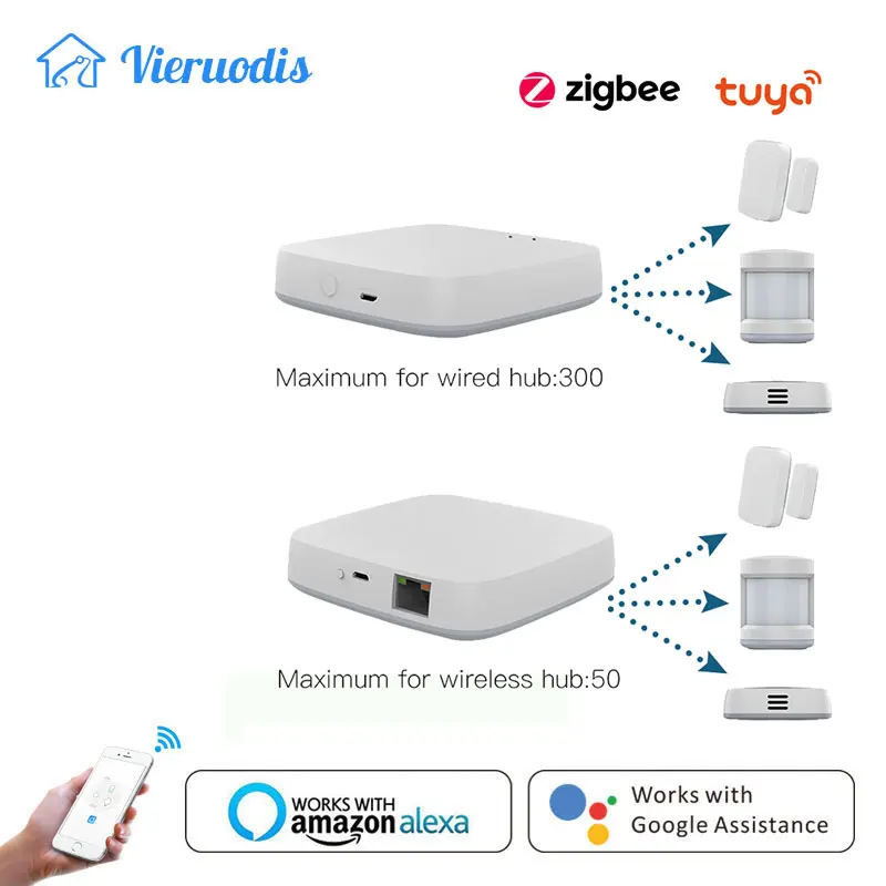 Tuya ZigBee Smart Gateway Hub Smart Home House Bridge Smart Life APP Wireless Remote Controller Works With Alexa Google Home