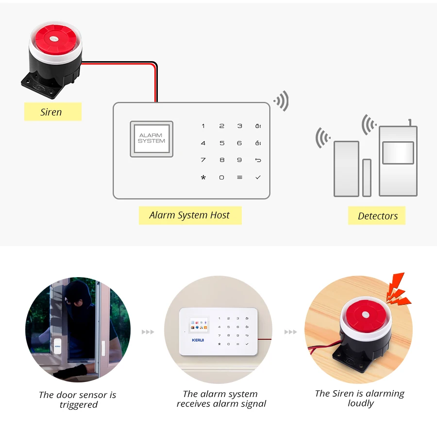 Kerui-minisirena con cable para PSTN GSM, sistema de seguridad inalámbrico para el hogar, accesorios de alarma de 120 dB