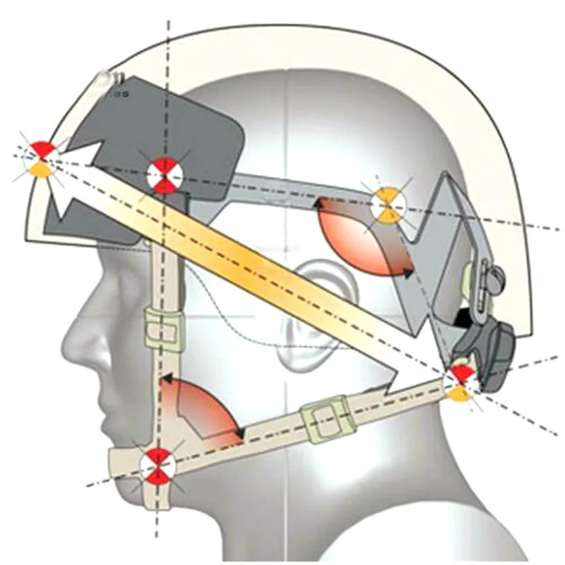 Adjustable Buckle FMA MICH Helmet Accessories Retention System H-Nape Strap Protective Pad