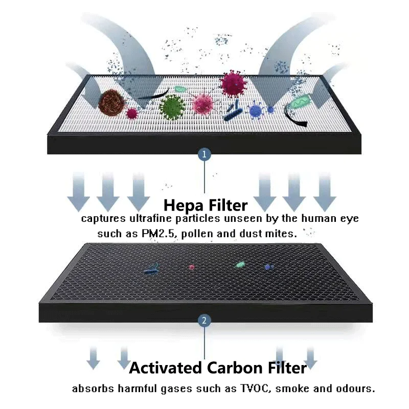 Replacement Air Purfier FZ-F30HFE H13 HEPA Filter & FZ-F30DFE Carbon Filter and FZ-F30MFE Humidifying Filter For Sharp KCF30LW