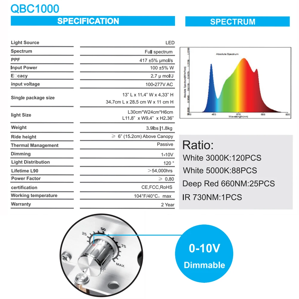 Imagem -04 - Full Spectrum Dimmable Quantum Led Qbc 1000w Combo Kit Growbox Growtent Grupo Filtro de Carbono para Sistema Hidropônico Crescente