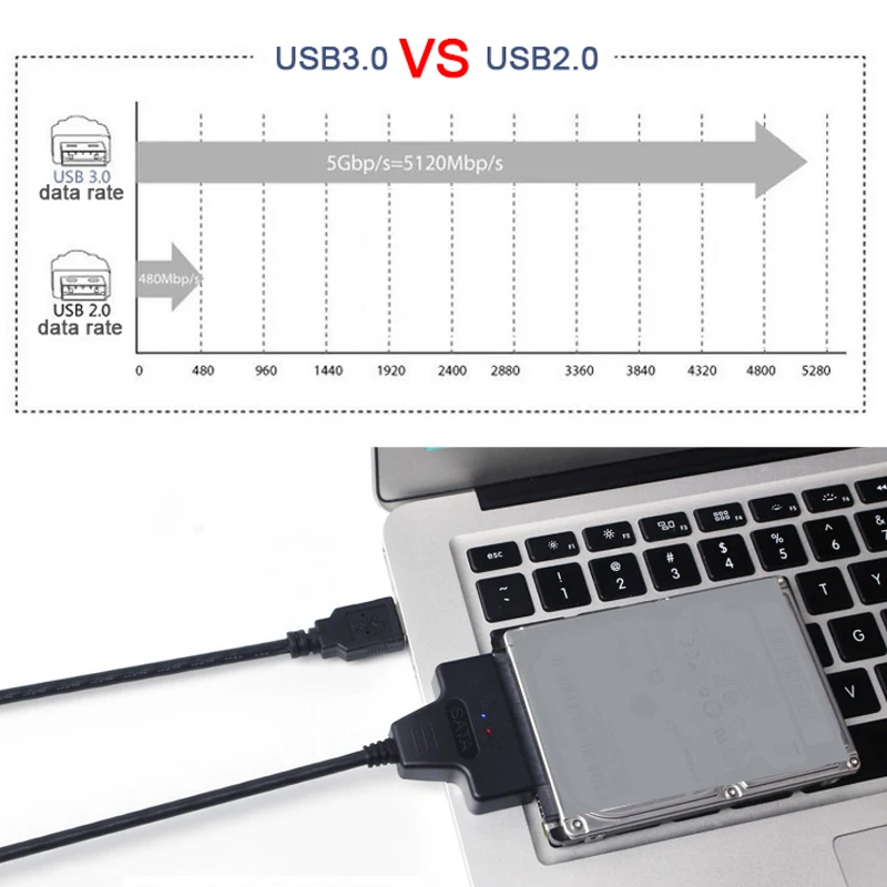 Kabel SATA Ke USB 3.0 2.0 22 Pin Adaptor untuk HDD Eksternal 2.5 Inci Transfer Hard Drive SSD Hingga 6 Gbps Kabel USB 3.0 Ke Sata III