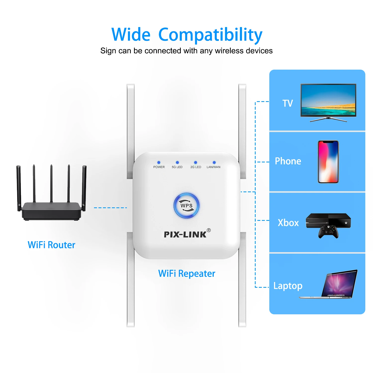 PIXLINK 5G WiFi Repeater WiFi Amplifier 5Ghz Long Range Extender 1200M Wireless Booster Home Wi-Fi Internet Signal Amplifier