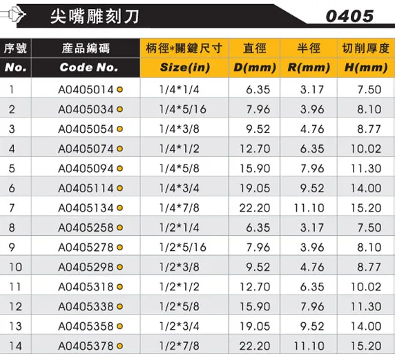 木工cncエンドミルsharpビット密度ボード