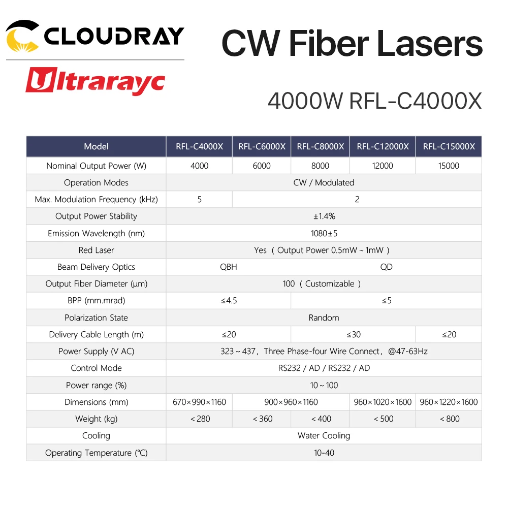 Ultrarayc Original Raycus 1064nm Fiber Laser Power Source Multi-Module 6000-12000W CW Fiber Lasers for Cutting Welding Machine