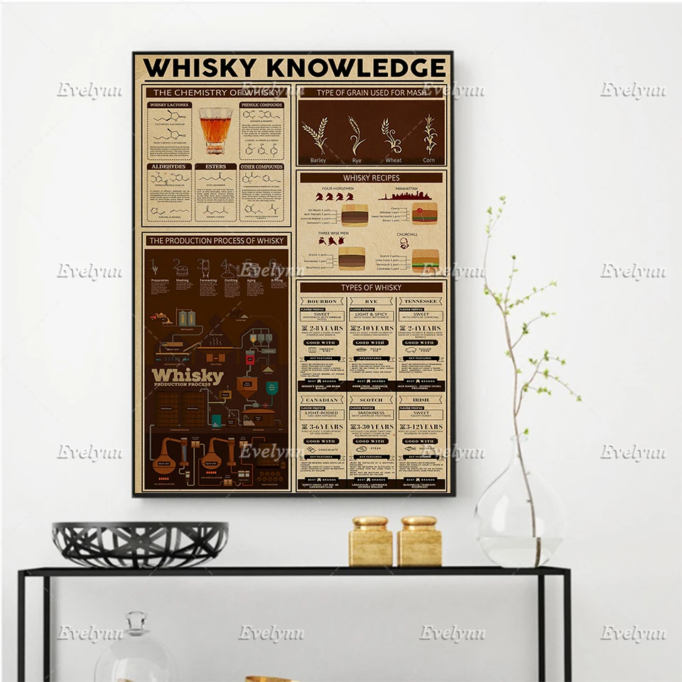 Whisky Knowledge Vintage Poster, Whisky Lover Art,Living Room Wall Art Prints Home Decor Canvas Unique Gift Floating Frame