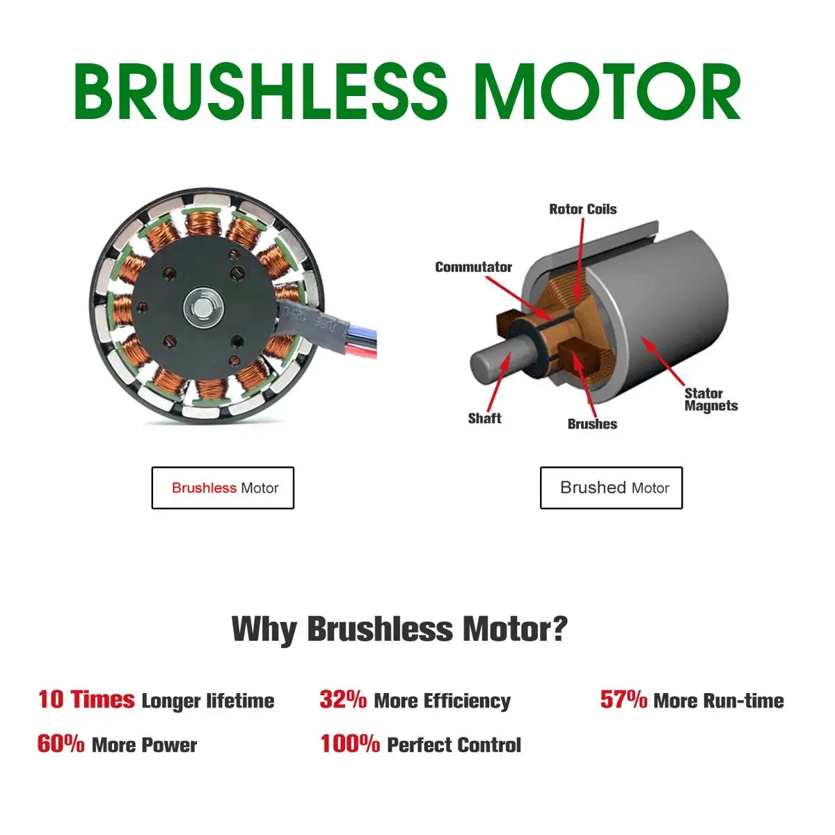 Cordless Brushless 288VF 1580W Electric Polishing Machine Car Polisher Rechargeable Grinding Machine for Makita 18V Battery