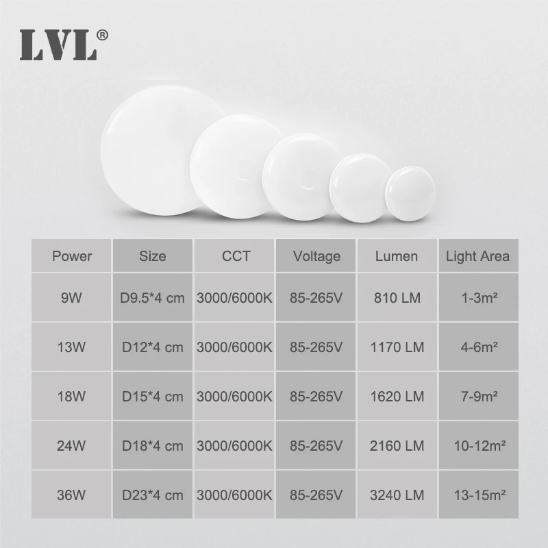 UFO LED 천장 패널 조명, 거실 실내 조명, 9W, 13W, 18W, 24W, 36W, 220V