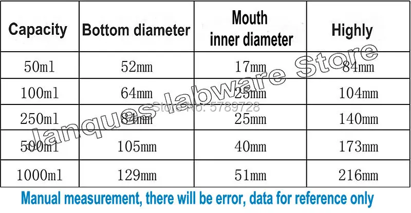 Imagem -06 - Laboratório Erlenmeyer Erlenmeyer Frasco com Tampa de Rosca de Plástico Capacidade 50ml 100ml 250ml 500ml 1000ml