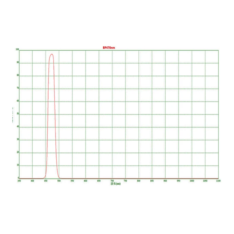 470NM Narrow Bandpass Filter Square =8 * 8/ 67*67mm Thick-1MM High Transmittance for Laser Instrument Camera Photography 1PCS