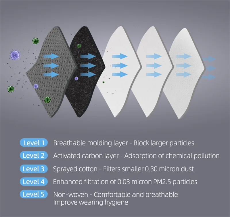 Máscara respirador antipolvo PM2.5, mascarilla de seguridad anticontaminación lavable, mascarilla Anti-polvo para montar, mascarilla anti-pm2. 5 con filtro, 1 Uds./4/8