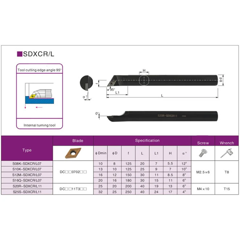 S08K-SDXCR07 S10K-SDXCR07 S12M-SDXCR07 S16Q-SDXCR07 S16Q-SDXCR11 S20R-SDXCR11 S25S-SDXCR11 Lnternal Mengubah Dudukan Alat