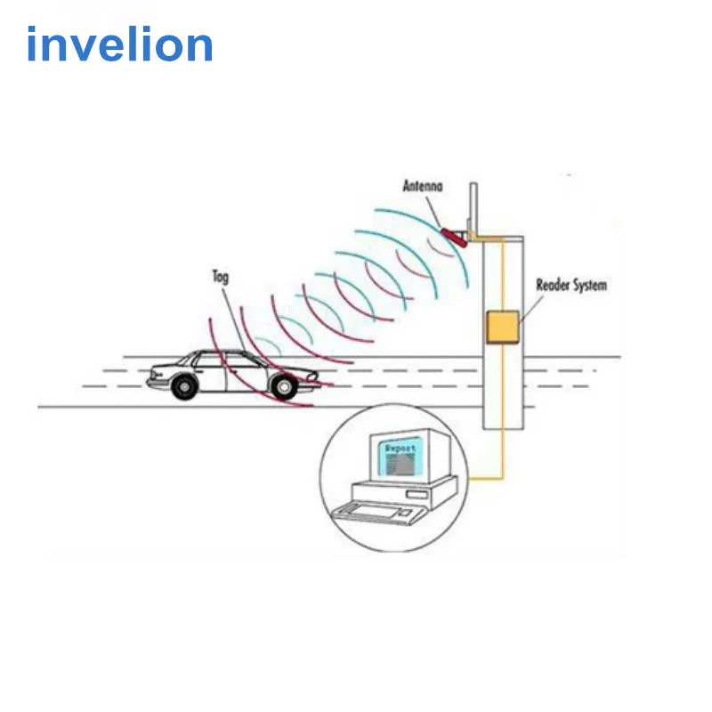 860mhz-960mhz 50cm-2m mid-range gate parking system RFID UHF reader writer with Free demo software