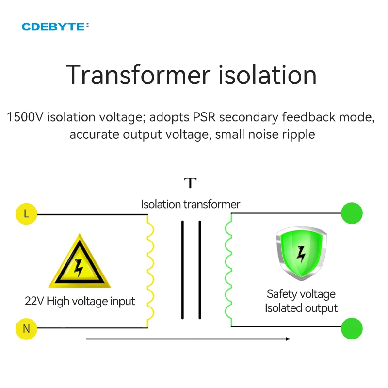 2 szt. AC-DC moduł zasilania obniżającego napięcie ochrona obudowy zabezpieczenie przed przepięciem AM11-12W05C moduł mocy o niskim zużyciu energii