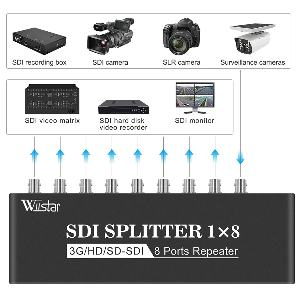 Imagem -05 - Wiistar Sdi Divisor 1x8 em para Fora Suporta sd hd 3g-sdi Repetidor Extensor com Adaptador de Energia Sdi Vídeo Splitter para Monitor