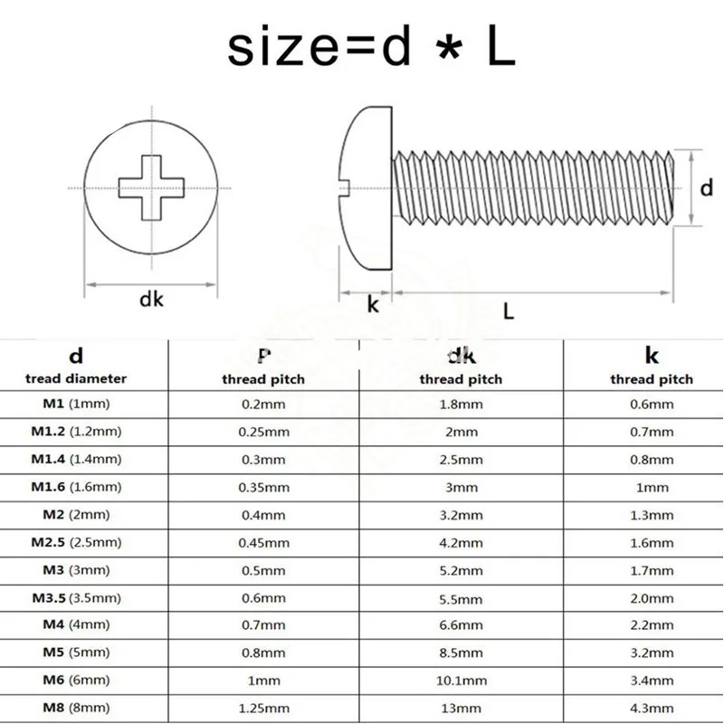 20-100pcs M1 M1.2 M1.4 M1.6 M2 M2.5 M3 M4 Din7985 Gb818 304 Stainless Steel Cross Recessed Pan Head Screws Phillips Screws