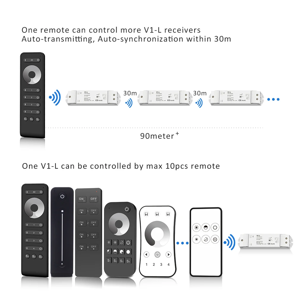 MJJCLED 12V LED Dimmer 24V DC 15A Push Dim Switch 2.4G RF Wireless Smart Wifi Single Color Controller Touch Led Strip Dimmer