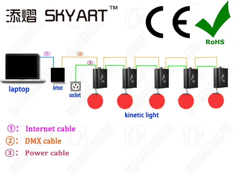 2019 Giai Đoạn Nhảy Đẹp Bóng Nghề LED Động DMX Tời Nổi Hình Cầu