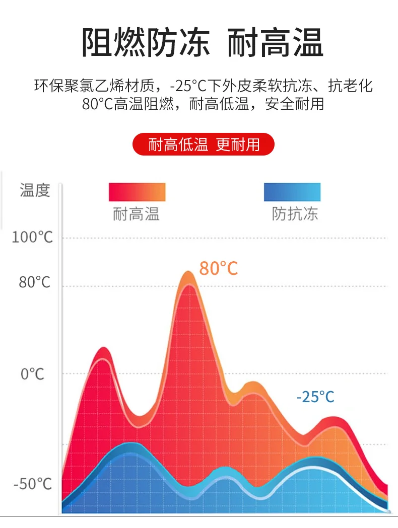 Cable USB doble blindado de 4 núcleos, Cable de datos de puerto serie RS232, Cable electrónico 24AWG 22AWG