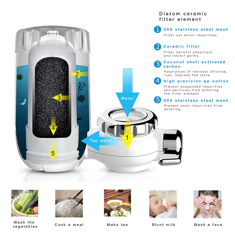 ก๊อกน้ำเครื่องกรองน้ำห้องครัว TAP ล้างทำความสะอาดได้เซรามิค Percolator กรอง Filtro สนิมแบคทีเรียกำจัดน้ำทำความสะอาดในครัวเรือน