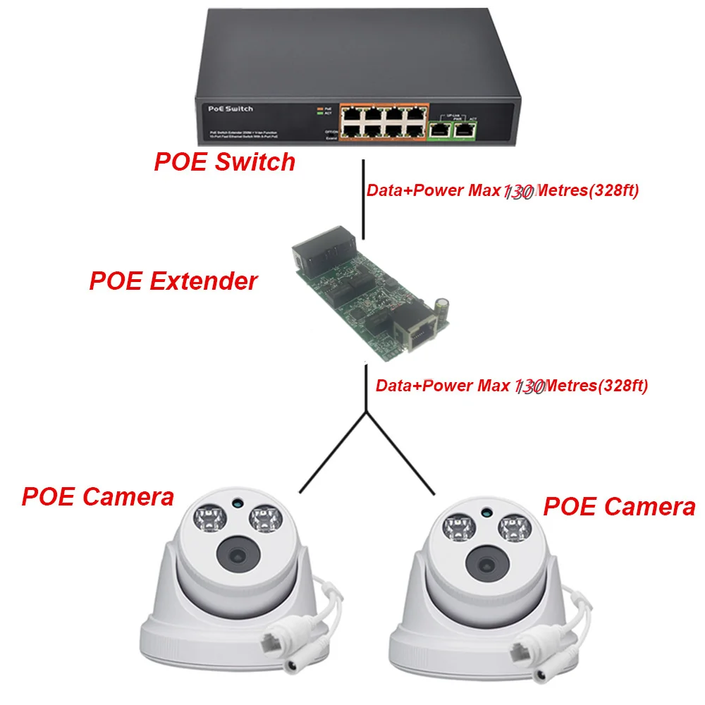 역방향 전원 Poe 스위치 48V 60W Poe OUT48V15W/30W/60W 100Mbps 1/802/At/Bt 12 + 36-/45 + 78- Lange Afstand Serie Kracht Poe
