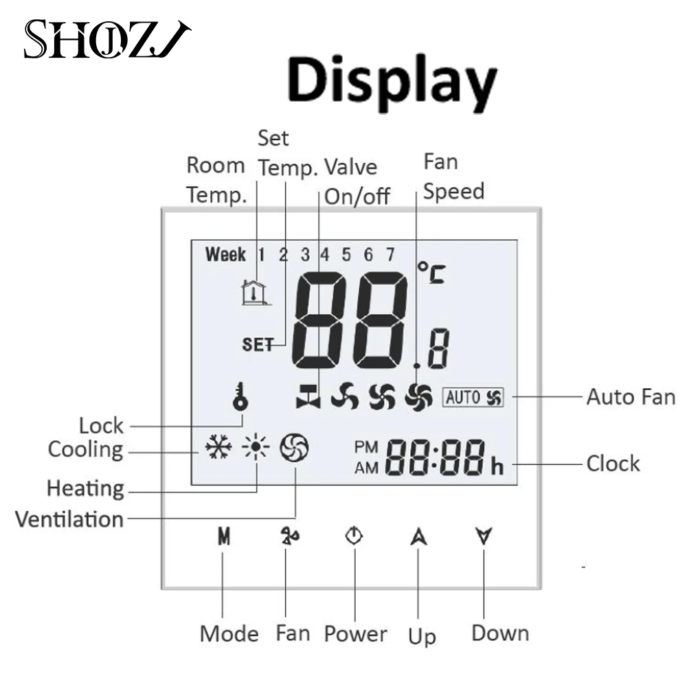 RS485& Modbus RTU 0-10V 24V 95-240V temperature control thermostat switch for fan coil heating and cooling 2P/4P three wind spee